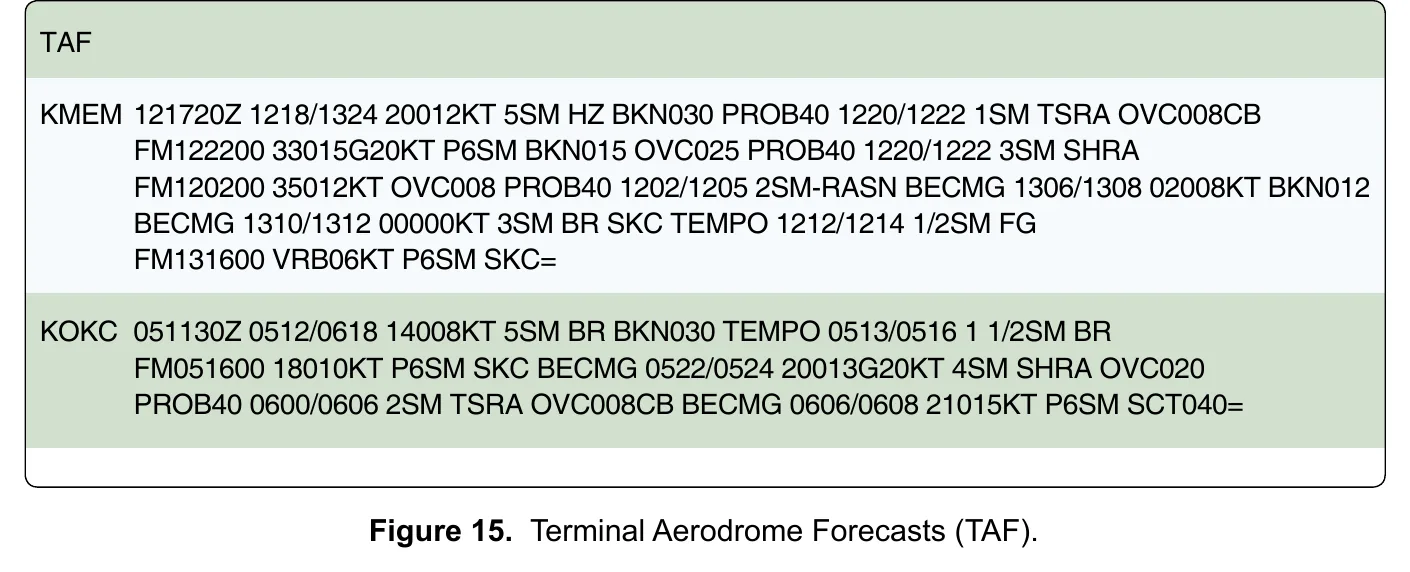 Terminal aerodrome forecasts (TAF) for Memphis (KMEM) and Oklahoma City (KOKC)